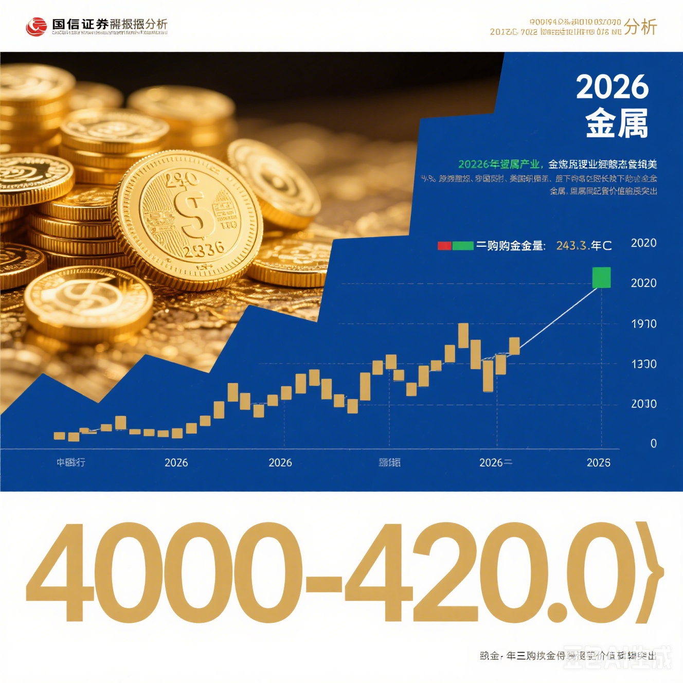 贵金属价格与影响因素分析图